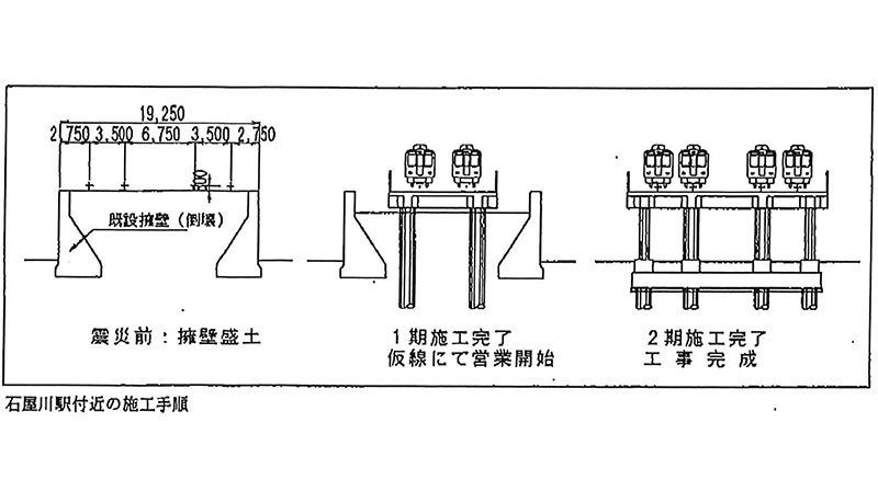 図⑧説明図施工手順
